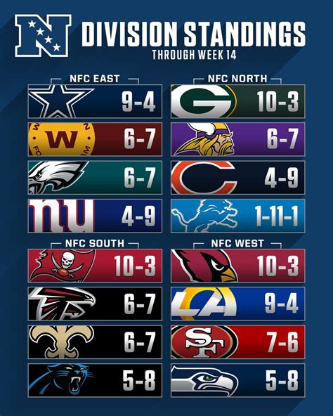 nfc e standings|nfc east standings by year.